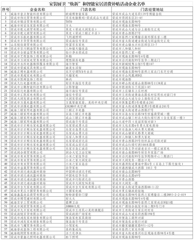 “焕新”和智能家居补贴领取方式看这里j9九游会真人第一品牌威海家装厨卫(图3)